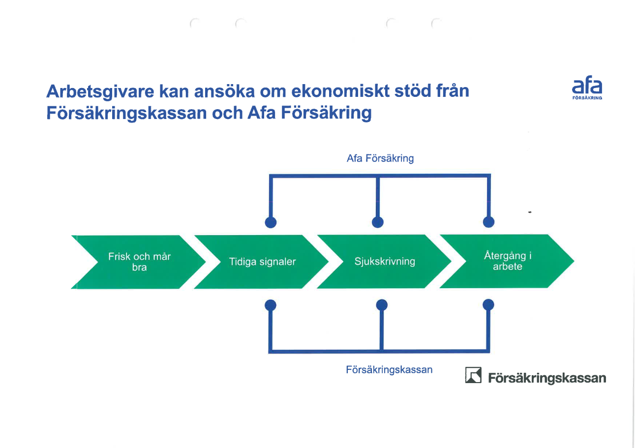 AFA Försäkring